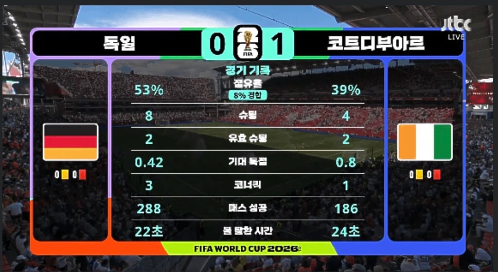 스탯만 보면 독일이 나은데