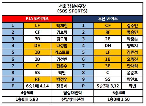 6월26일 KBO 전체라인업 2