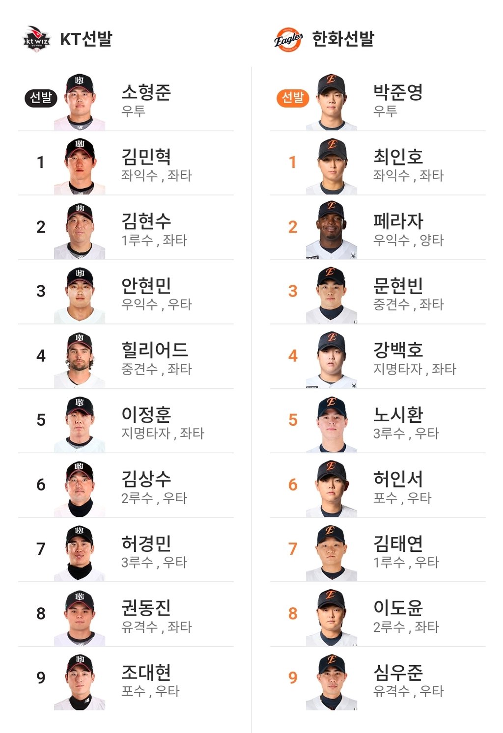 KT 한화 라인업