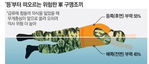 군필자들 입장에서 최악의 보급품 3