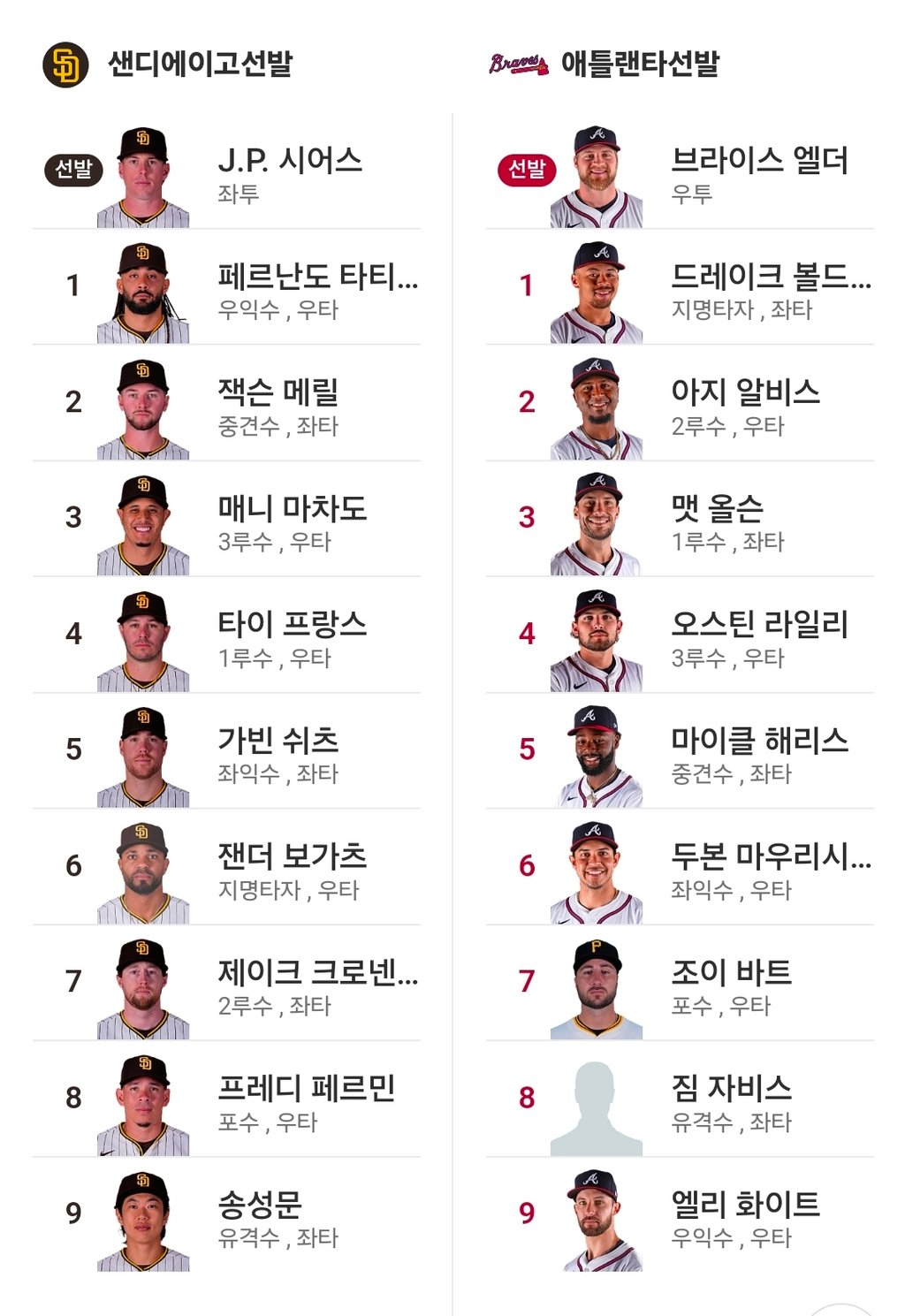 샌디 vs 애틀 라인업 송성문9번