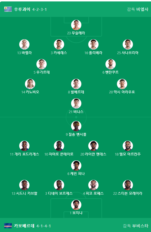 우루과이 vs 보지냐국 라인업