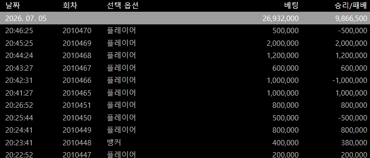 역시 바카라는 운이 좋아야하네요 ㅋㅋ