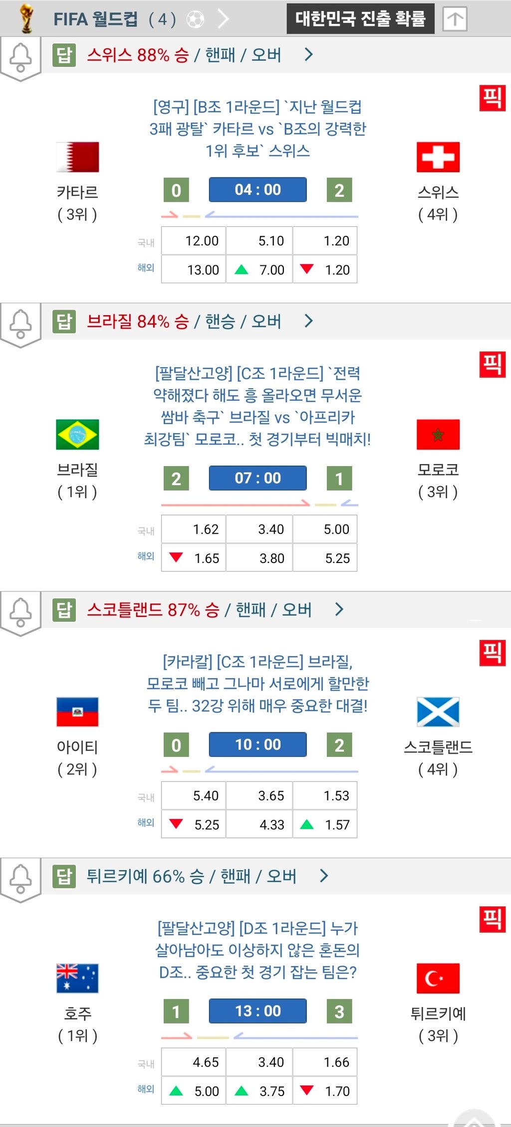 내일 월드컵 일정