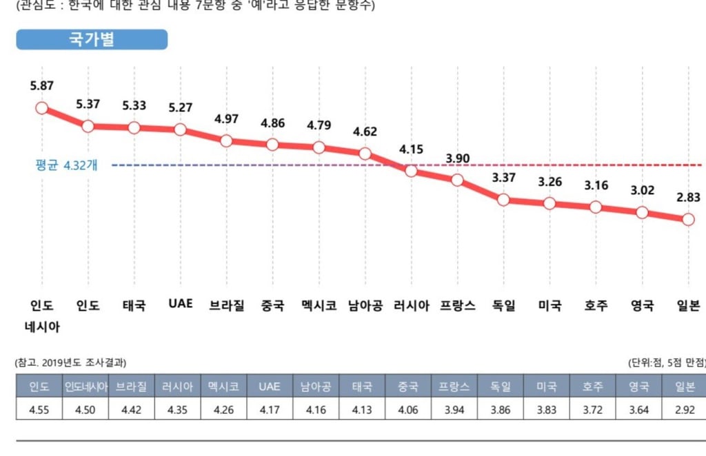 우리나라 국가 이미지 5