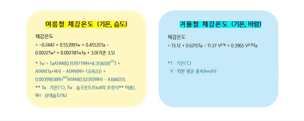 온도보다 중요한 건 습도라는 이유 ㄷㄷ 1