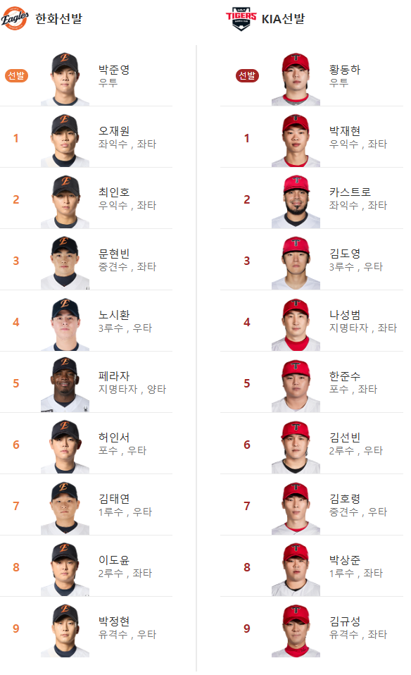 한화 VS 기아 라인업!!
