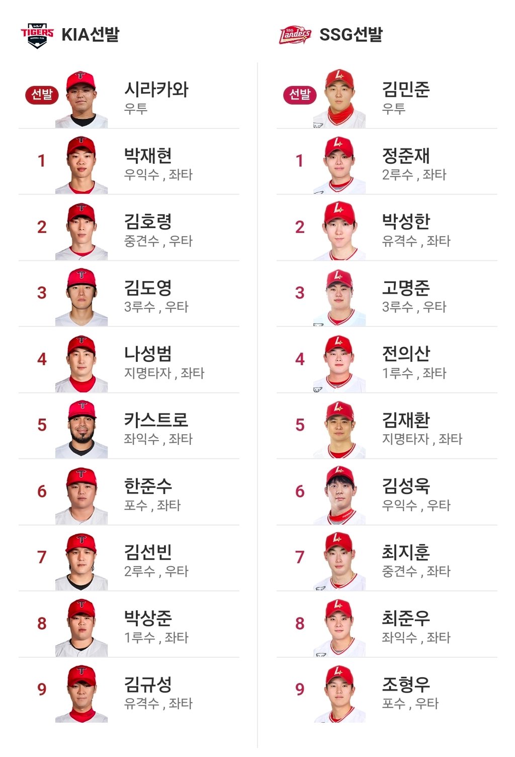 기아 vs SSG 라인업