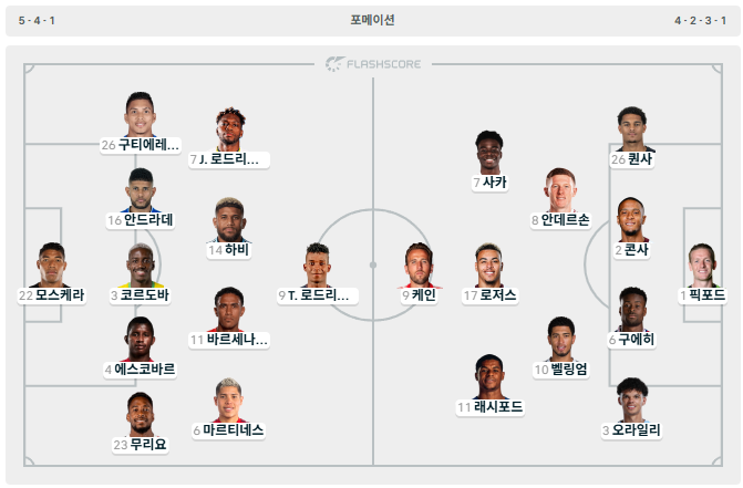 6시 월드컵 2경기 라인업 2