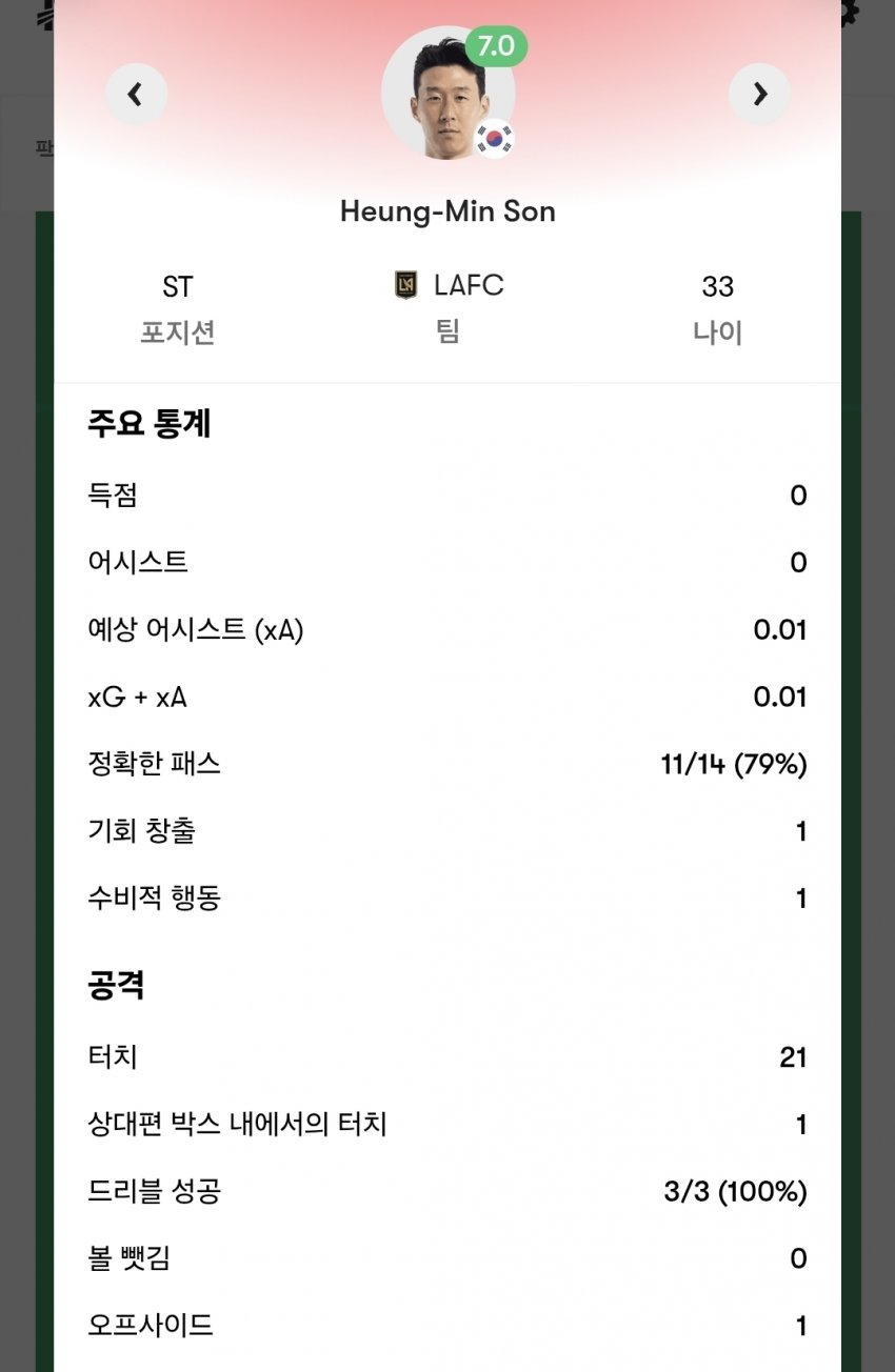지금 빠진 손흥민이 스텟 2