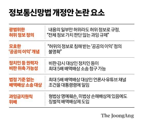 내일부터 실시되는 세계최초 커뮤검열법 요약 3