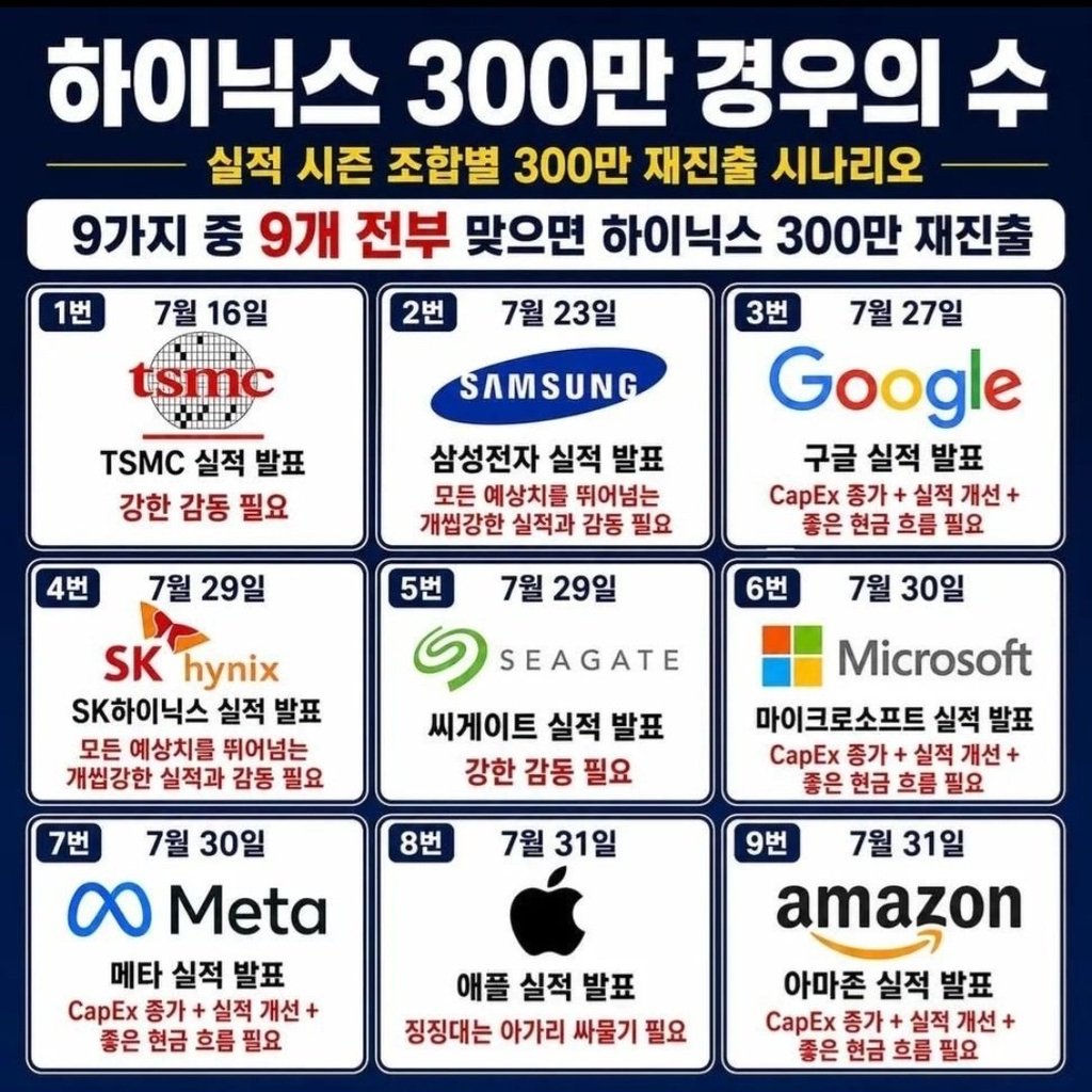 하이닉스 300만 킹우의수 등장
