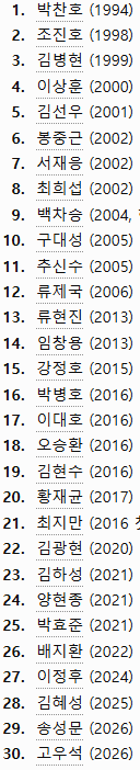 대한민국 믈브 출신들 찬호형님부터 고우석까지 ~