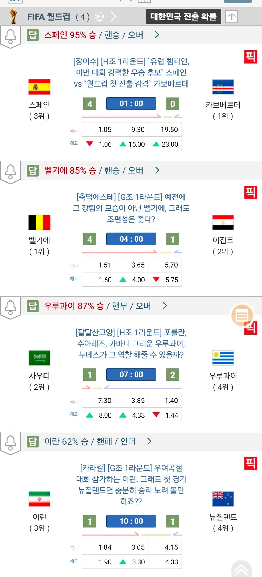내일 월드컵 경기