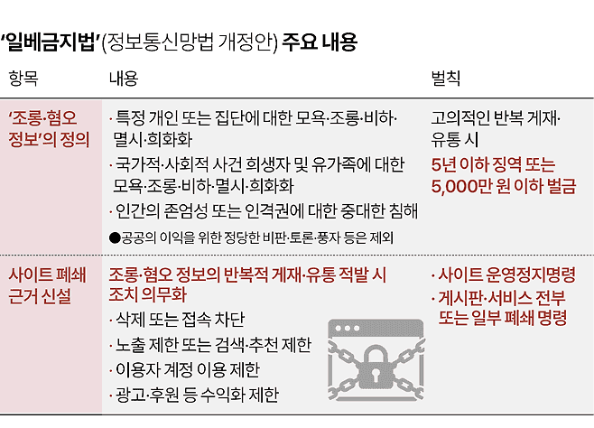 내일부터 실시되는 세계최초 커뮤검열법 요약 2