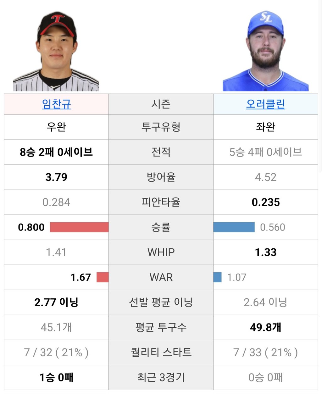 엘지 삼성 선발정보