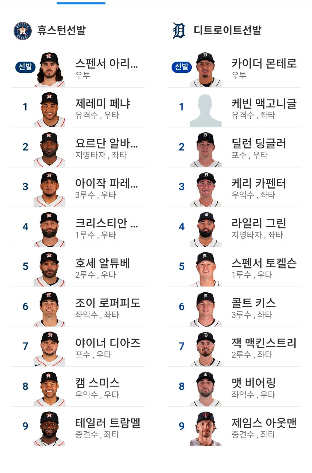 휴스턴 디트 라인업