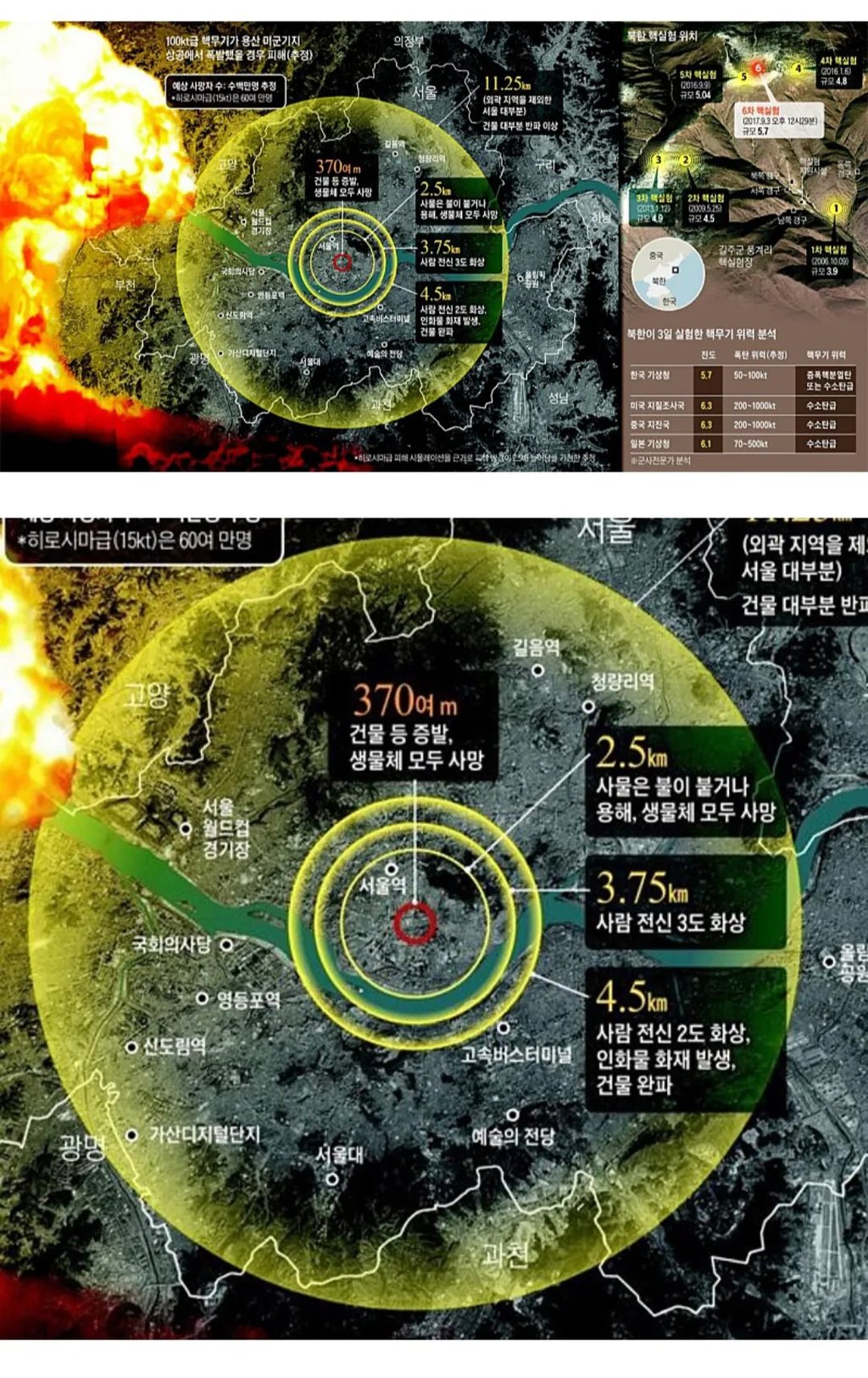 100kt급 핵무기가 용산 미군기지 상공에서 폭발했을 경우 1