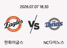 07/07 18:30 경기 KBO #연장포함# 한화이글스 (+0.5) vs NC다이노스 1