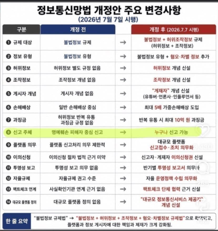 내일부터 실시되는 세계최초 커뮤검열법 요약 1