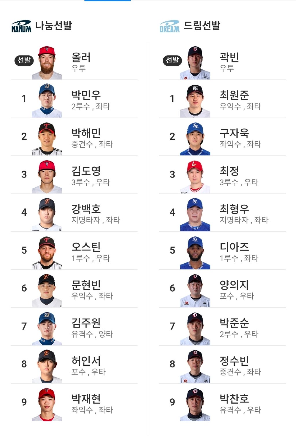 KBO올스타전 라인업