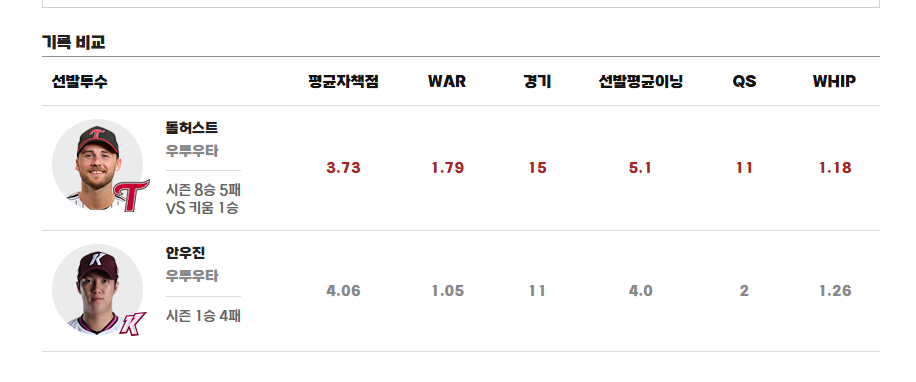 KBO 공식 ) 키움 LG 라인업 2