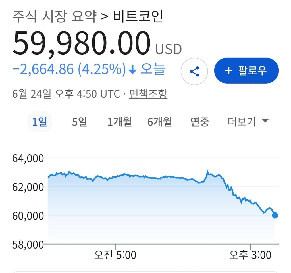 비트코인 나락갔네요 ㄷㄷㄷㄷ