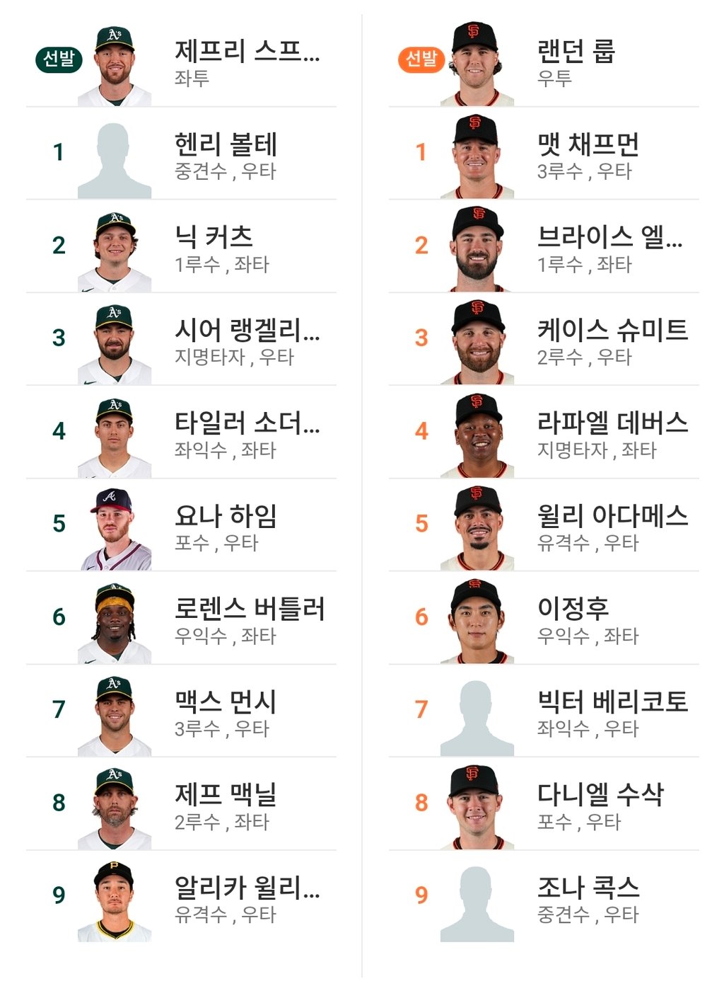 샌프 라인업