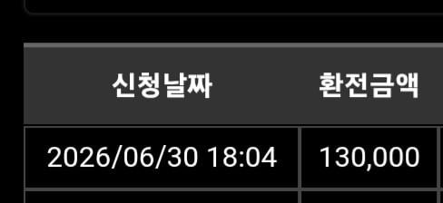 소닉 오늘끝