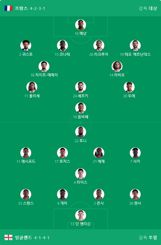 프랑스 vs 잉글랜드 선발 라인업