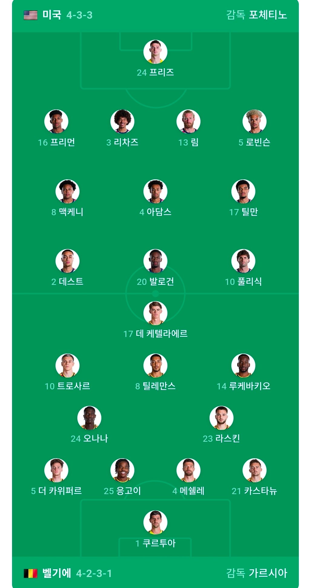 미국 벨기에 라인업