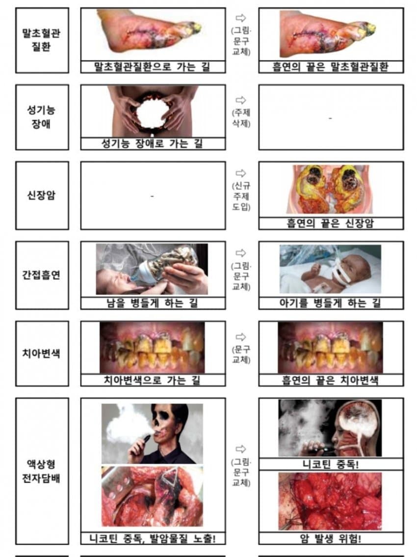 약혐)) 담배 바뀐 문구들 2