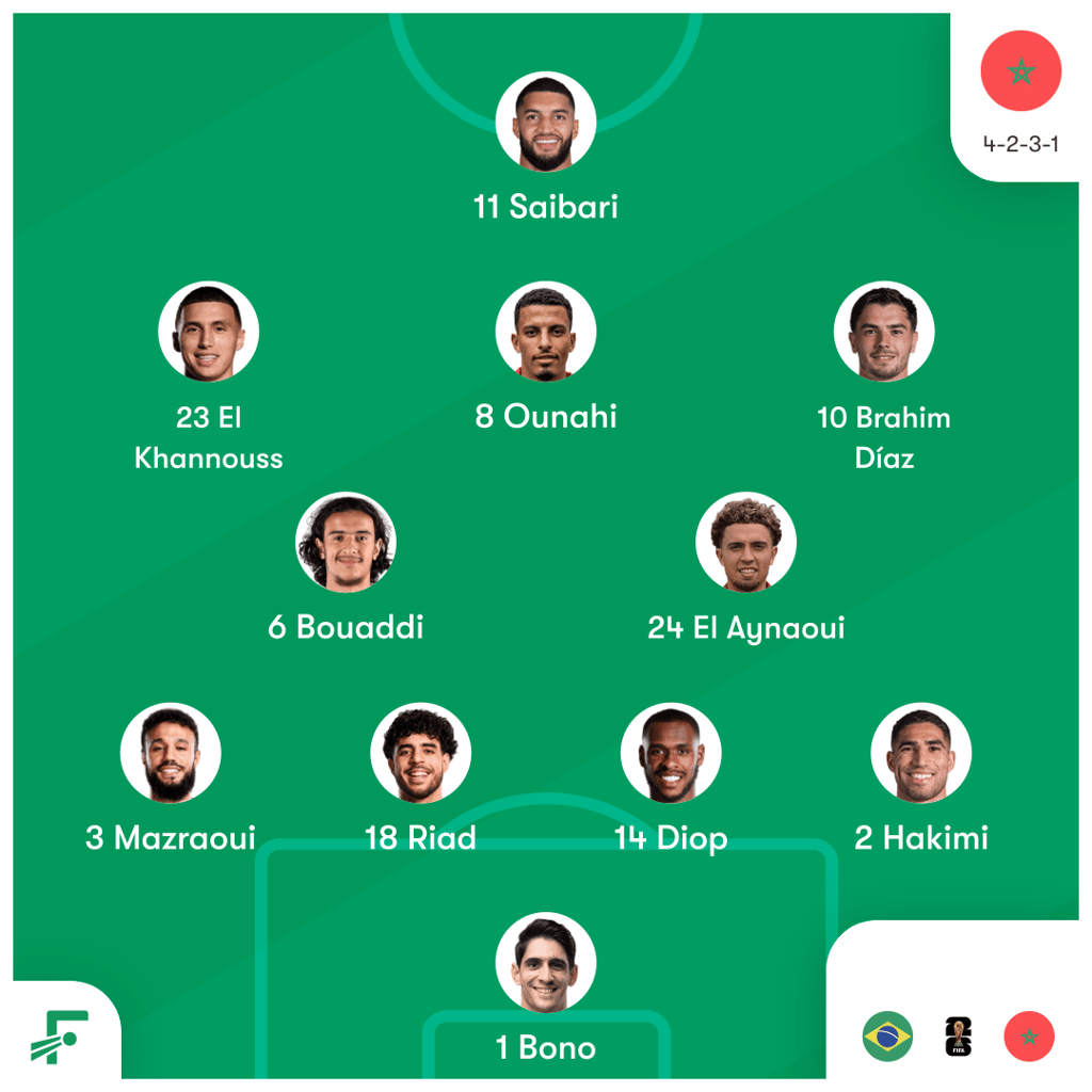 브라질 vs 모로코 라인업 2