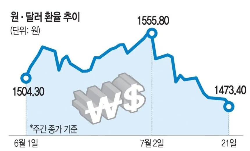 40조 들고 온 SK하이닉스, 환율 흔들었다