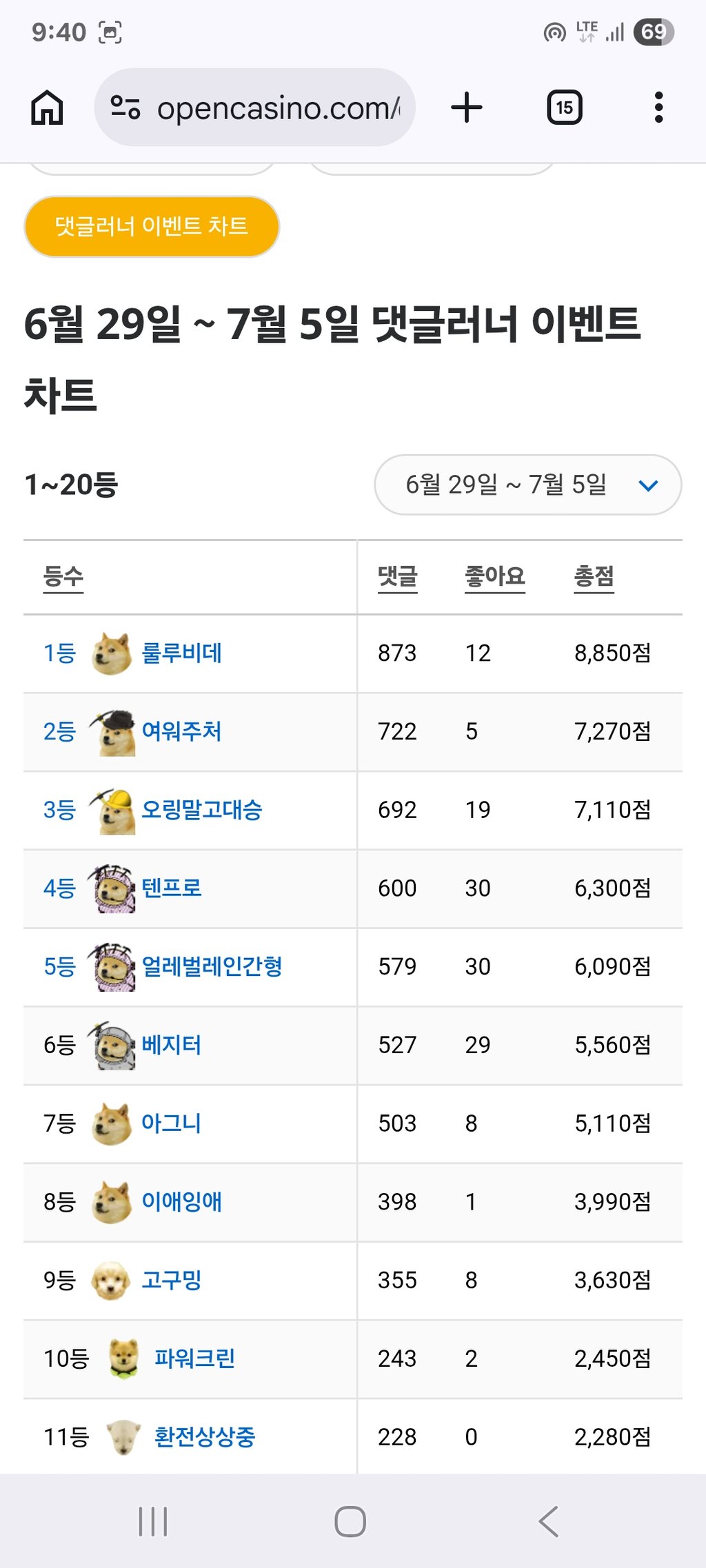 누가 나 댓글안친대?