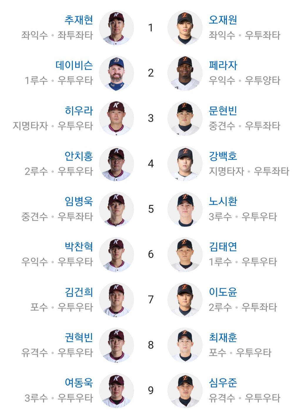 한화키움 라인업