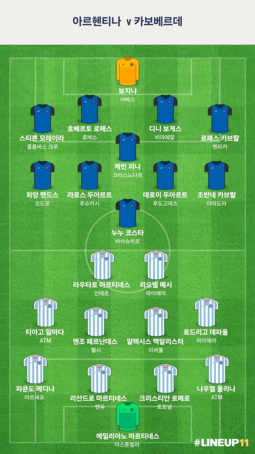 메시 vs 보지냐 라인업 1