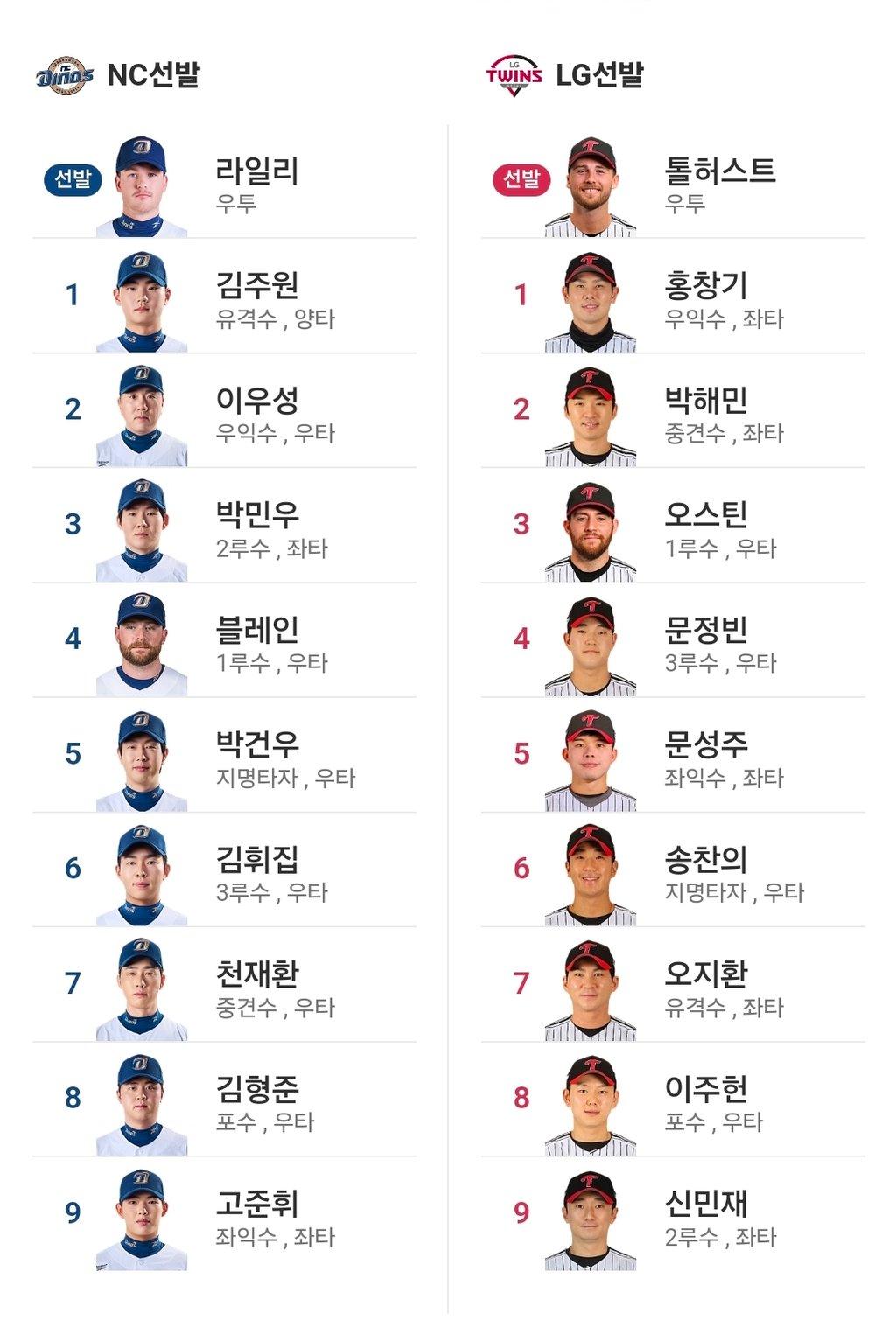 엔씨 엘지 라인업!!