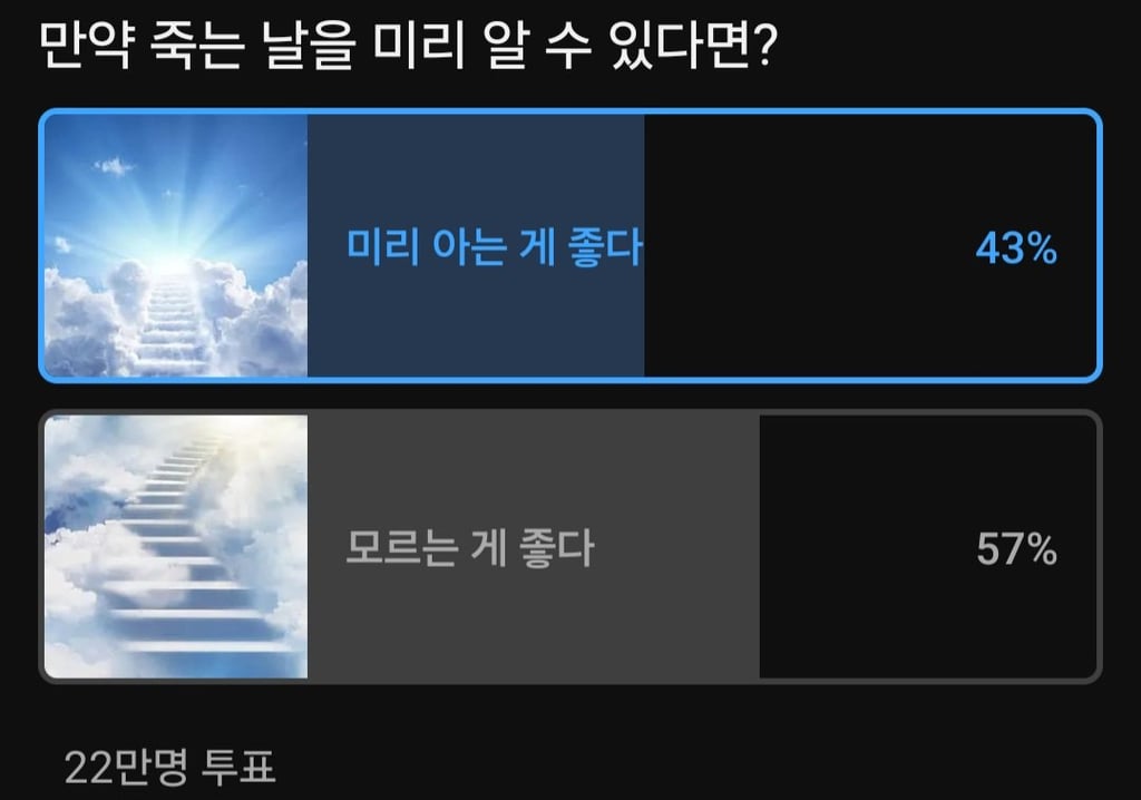 22만명이 투표해서 갈린 논쟁