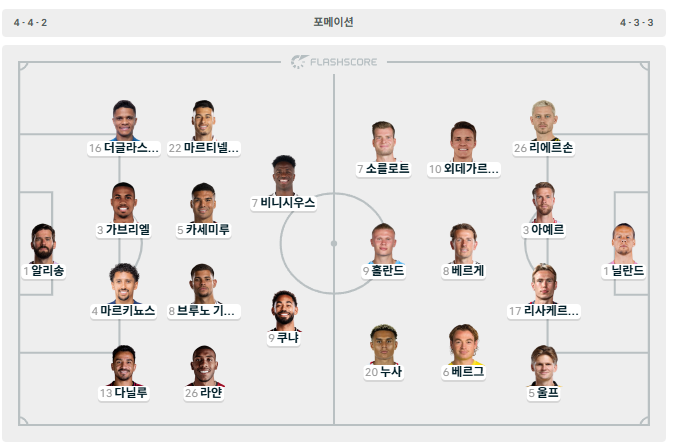 브라질 vs 노르웨이 라인업