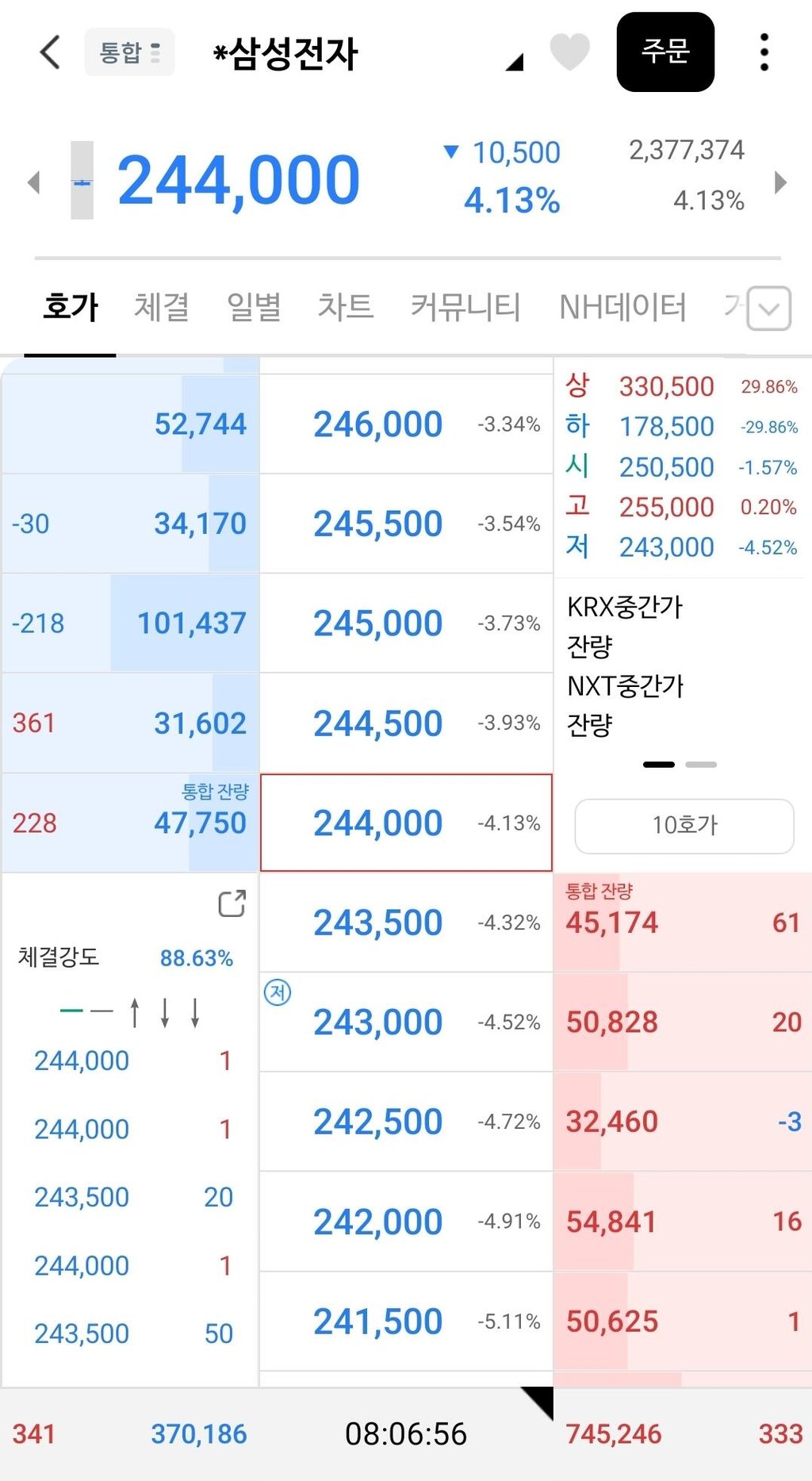 오늘자 국장 반도체 근황 2