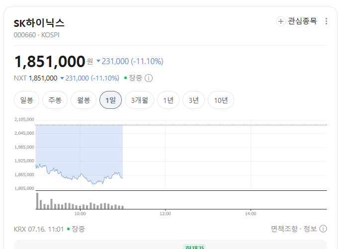 주식 겁나게 떨어지네요~