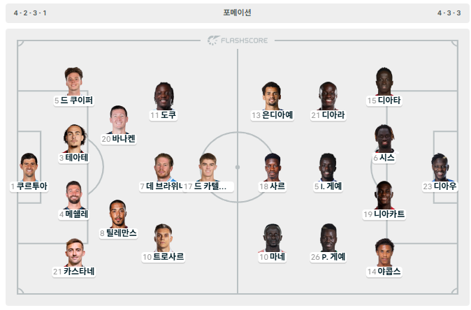 벨기에 vs 세네갈 라인업