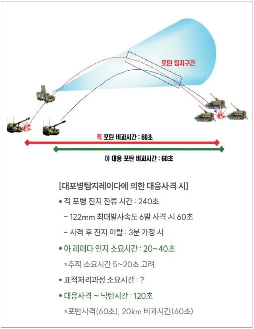 한국군은 드론이 절실하다 1