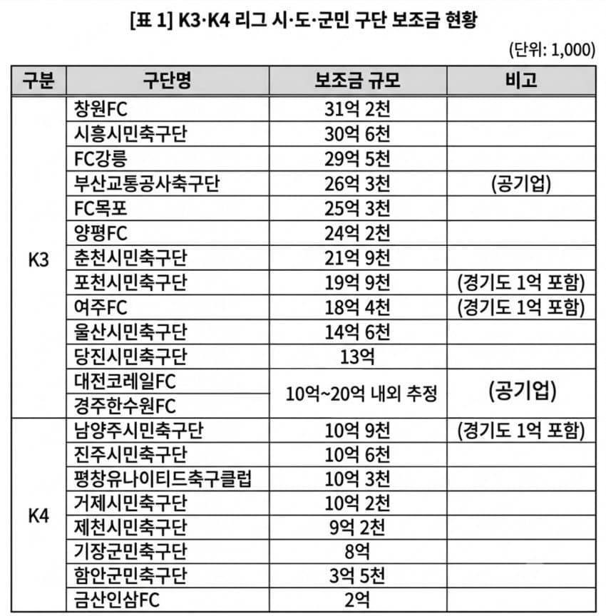 이것도 세금 낭비 1