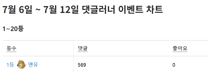 저도 잠시만 1등좀할게요 ;;