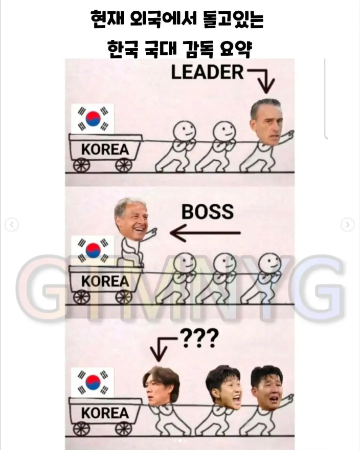 역대 한국 감독 특