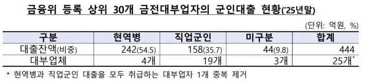 현역 용사 도박, 매우 심각 2
