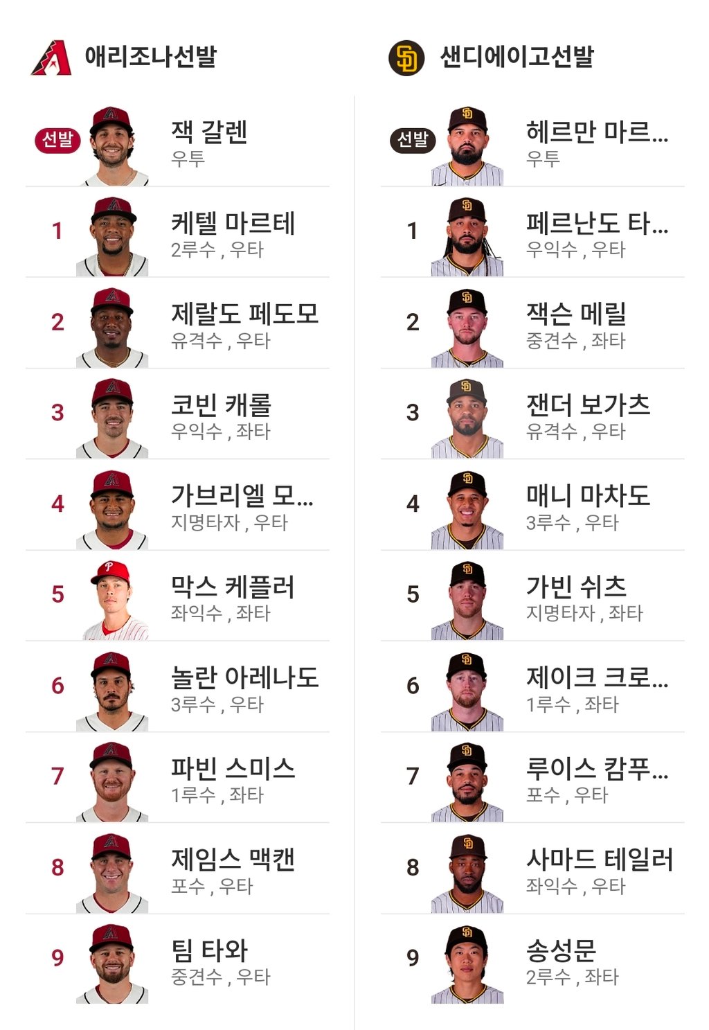 송성문 9번타자 2루 출전