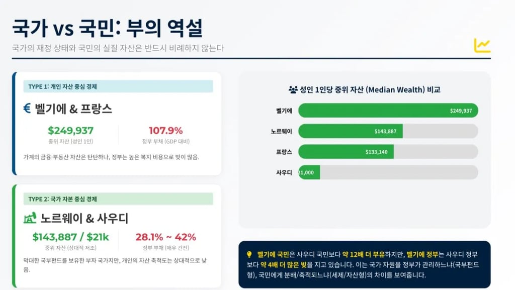 부유한 나라 20위의 뽑힌 대한민국 2